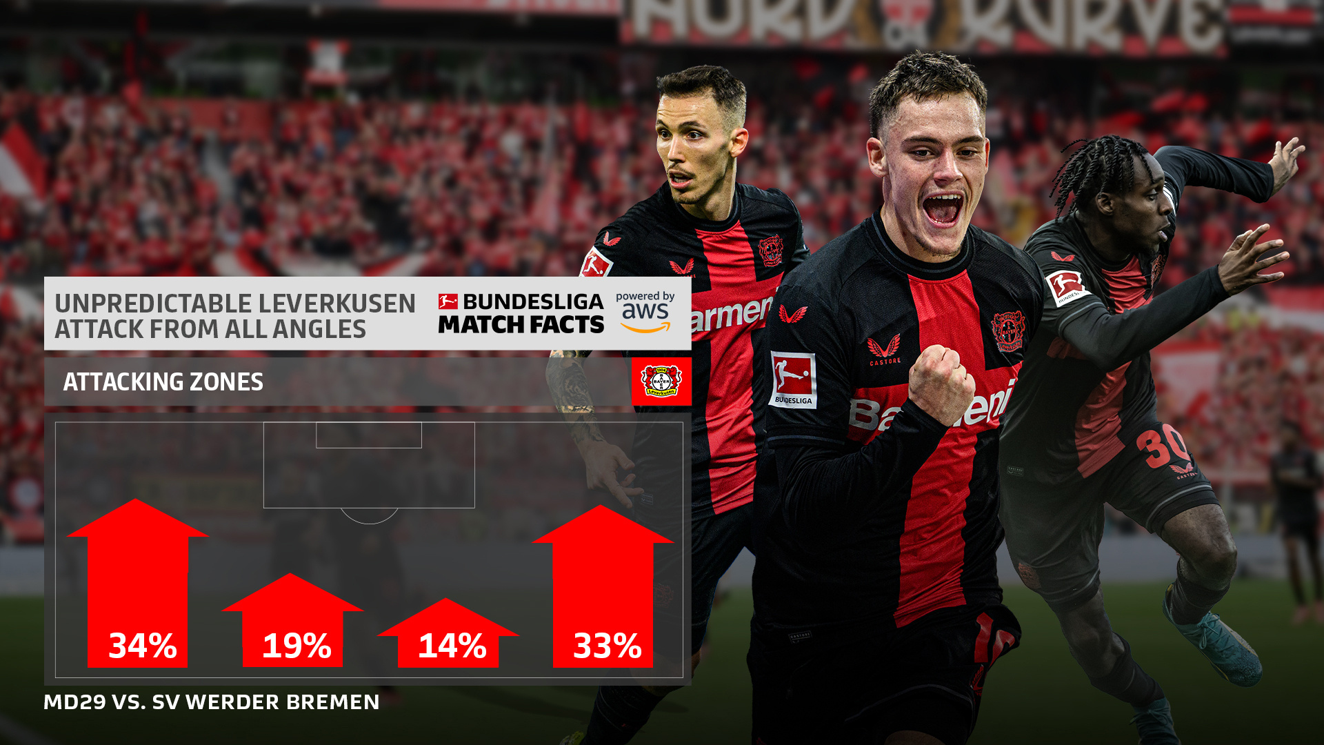 勒沃库森实力强盛，轻松击败对手的简单介绍