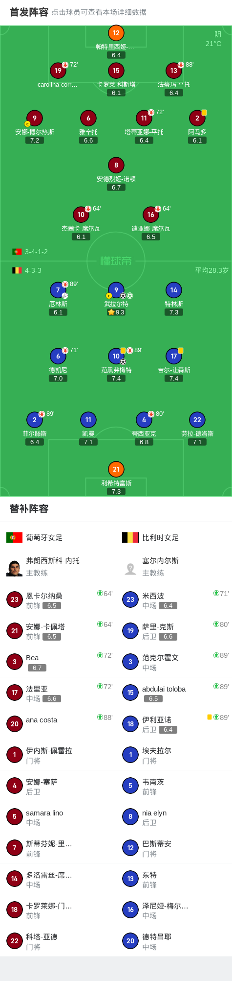 爱游戏体育地址-比利时女足队大胜挪威队，晋级欧洲杯半决赛(比利时女足队大胜挪威队,晋级欧洲杯半决赛结果)