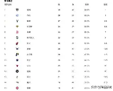 鸡西客场豪取三分,实力渐显一路领跑的简单介绍 鸡西客场豪取三分,实力渐显一路领跑的简单介绍