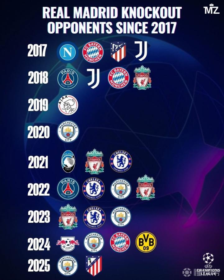 阿贾克斯将面对皇家马德里，谁会是胜者？的简单介绍