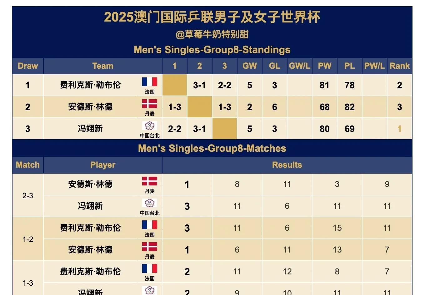 欧预赛第三轮比赛火爆展开，哪支队伍最有机会晋级？的简单介绍