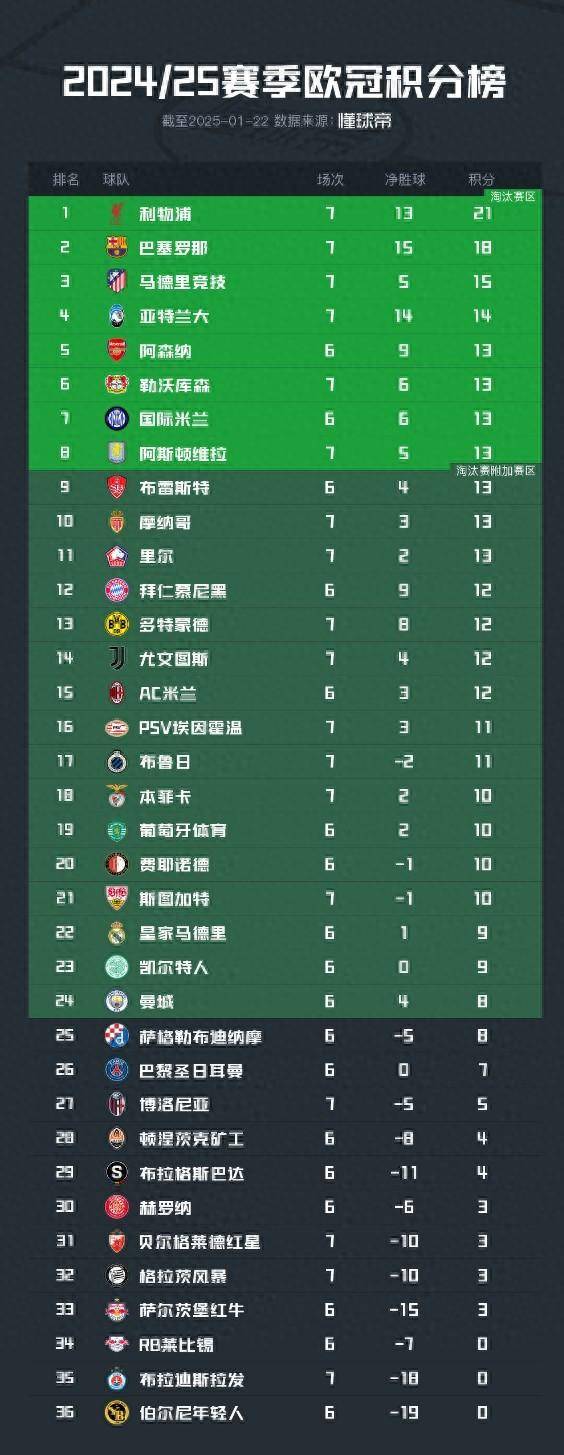 关于巴黎圣日耳曼胜洛里昂，继续领跑积分榜的信息