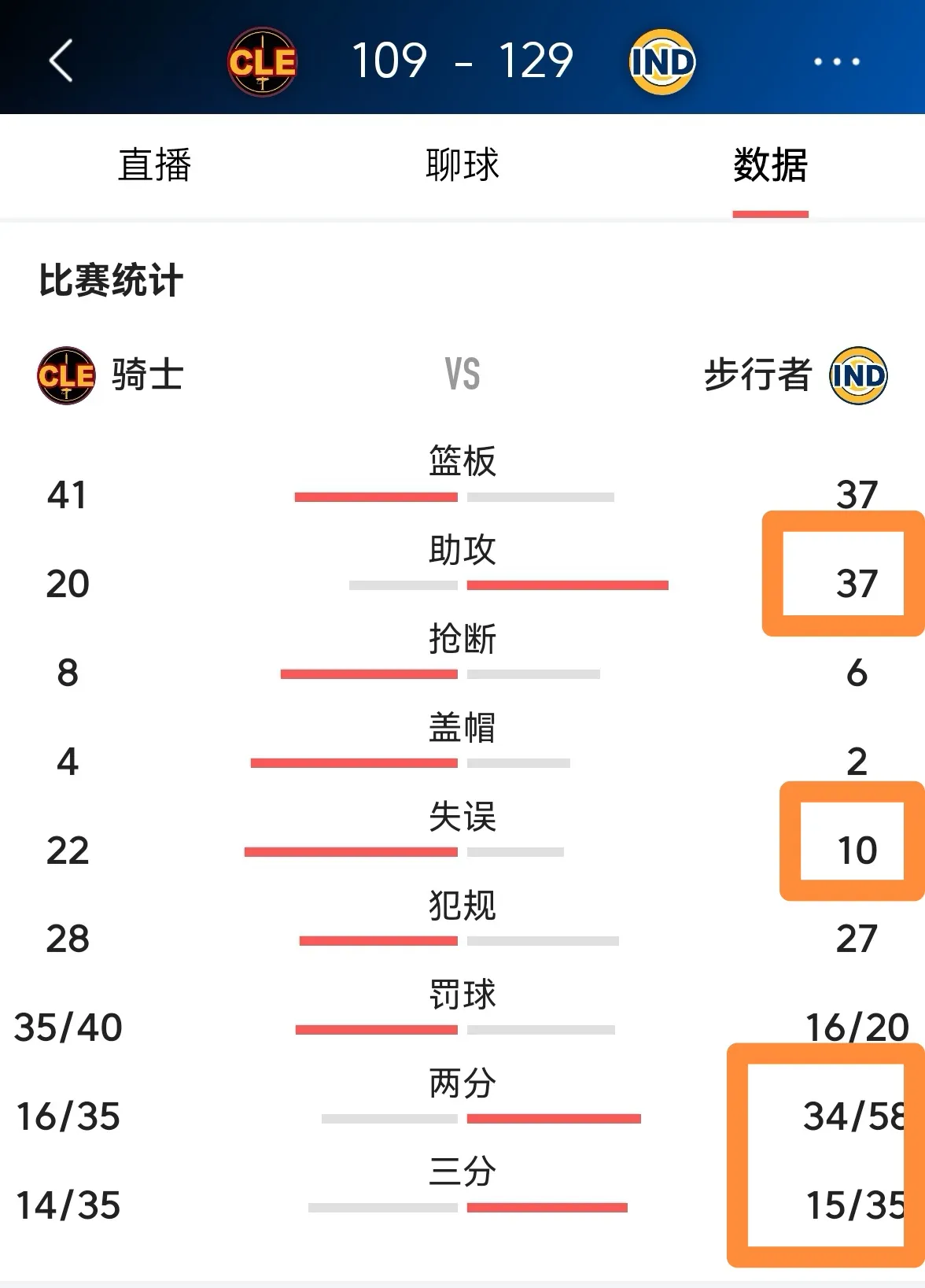 爱游戏登录入口-步行者主控再获全明星资格，实力备受认可的简单介绍