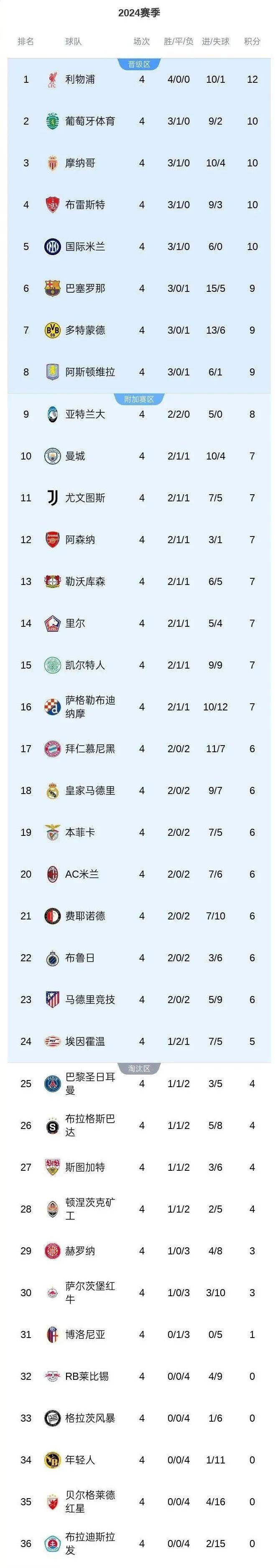 欧冠最新一轮比赛结果揭晓球队顺利晋级