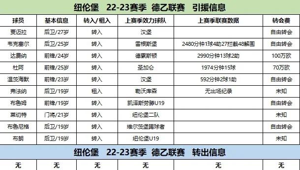 凯泽斯劳滕迎战弗赖堡,争夺3分进军前三的简单介绍 凯泽斯劳滕迎战弗赖堡,争夺3分进军前三的简单介绍