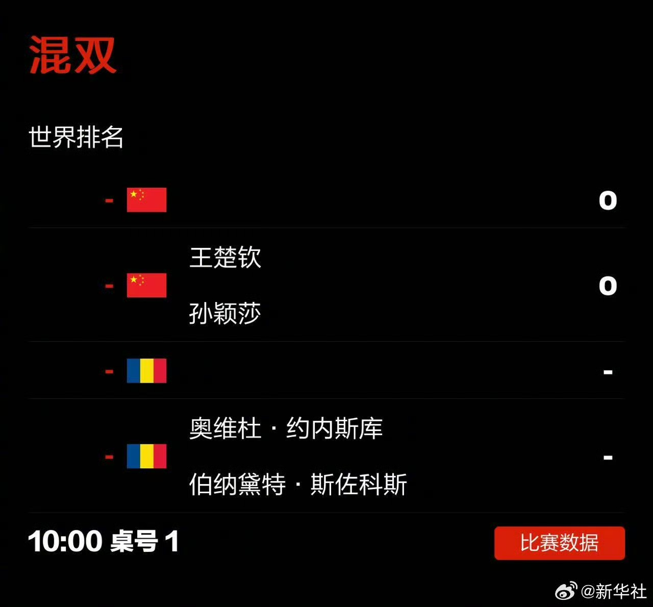希腊队战胜罗马尼亚队丹麦队遭遇挑战 希腊队战胜罗马尼亚队丹麦队遭遇挑战