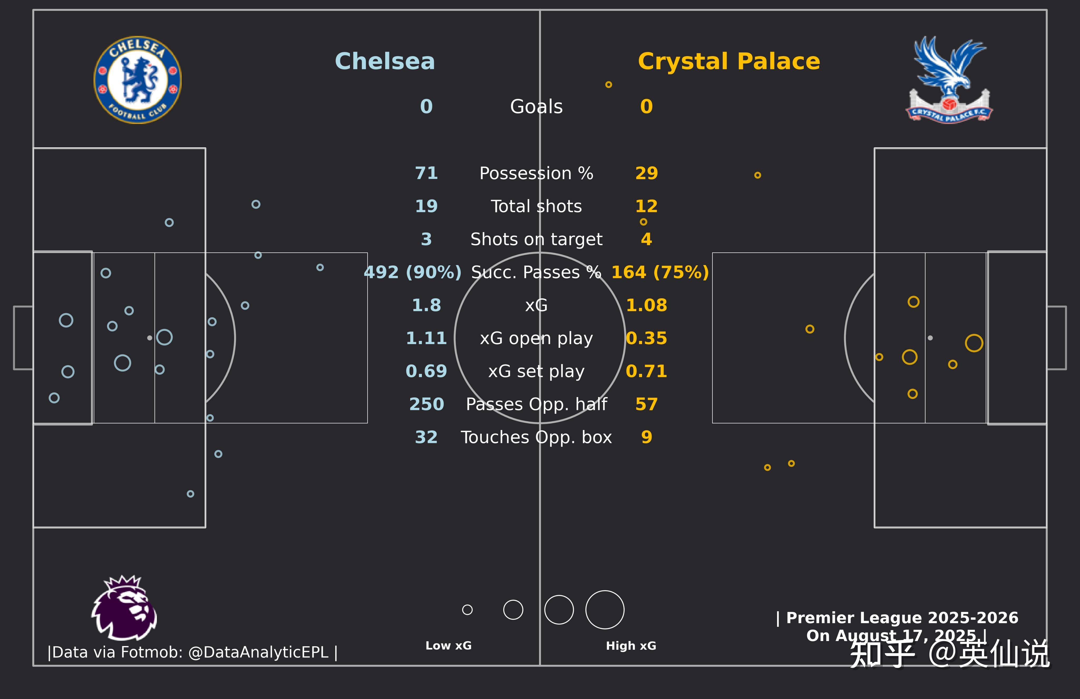 水晶宫客场大胜,英超赛季目标逐渐清晰 水晶宫客场大胜,英超赛季目标逐渐清晰