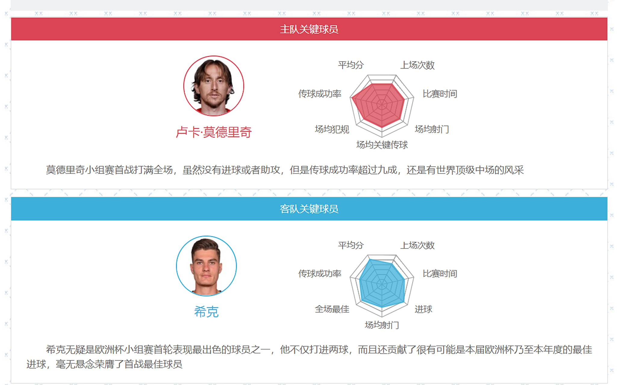 捷克力压克罗地亚,继续保持不败的简单介绍 捷克力压克罗地亚,继续保持不败的简单介绍